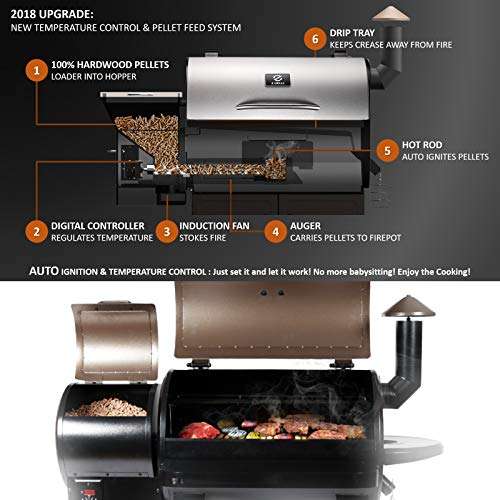 Key Features of the Z GRILLS ZPG-7002ENC